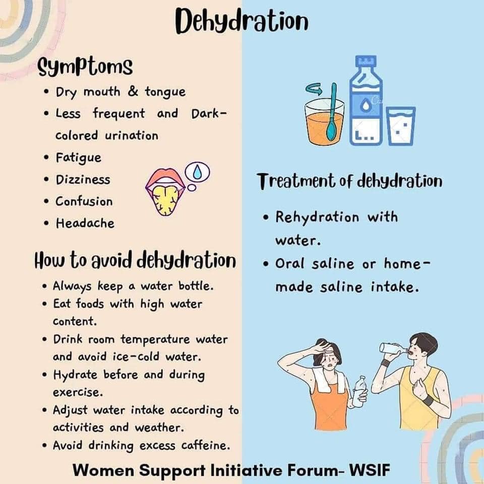 Dehydration- WSIF